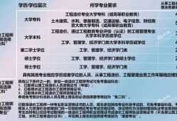 造價工程師考試規則造價工程師考試時間及科目