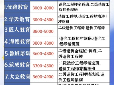 二級注冊結構工程師考哪些科目,二級注冊結構工程師報考費用