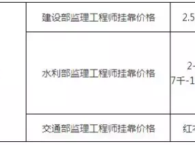 注冊(cè)監(jiān)理工程師幾年內(nèi)必須注冊(cè)嗎注冊(cè)監(jiān)理工程師幾年內(nèi)必須注冊(cè)