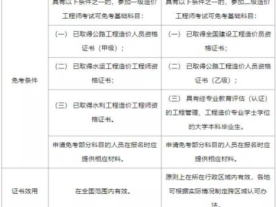 二級造價工程師全國通用嗎二級造價工程師是全國性的嗎