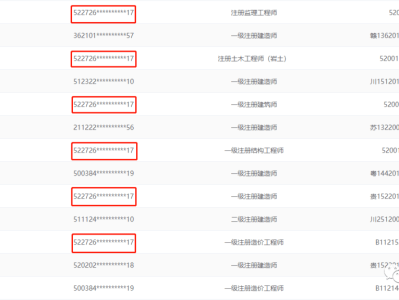 關于2004年注冊結構工程師調幅的信息