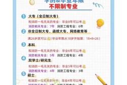 全國二級消防工程師報(bào)名時(shí)間查詢?nèi)珖壪拦こ處焾?bào)名時(shí)間