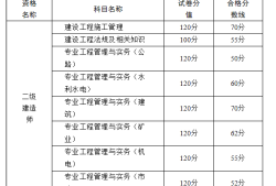 二級建造師市政考試題目,二級建造師市政考試題庫及答案