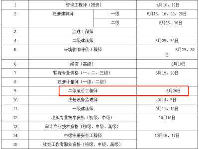 造價工程師考試時間及科目,19造價工程師考試時間