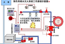 自動尋的噴水滅火系統(tǒng),自動噴水滅火系統(tǒng)設(shè)計(jì)步驟