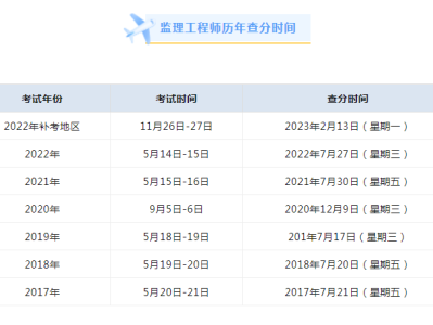2022一級監理工程師報考時間,2022一級監理工程師報考時間表
