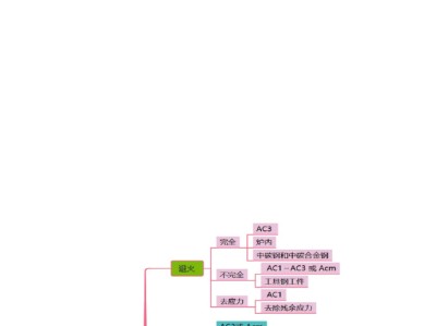 造價工程師安裝技術(shù)與計量,造價工程師安裝計量資料