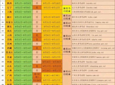 一級消防工程師報名時間表,一級消防工程師報名截止時間