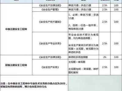 報考結構工程師的條件,結構工程師證報考條件是什么