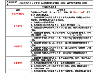 電子結構工程師崗位職責說明書,電子結構工程師崗位職責說明書模板