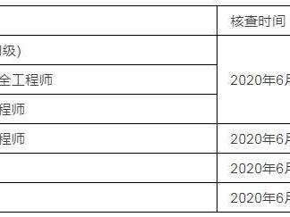 二級(jí)注冊(cè)結(jié)構(gòu)工程師價(jià)格二級(jí)注冊(cè)結(jié)構(gòu)工程師多少錢