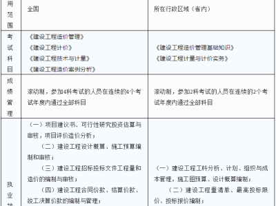注冊消防工程師證書注冊消防工程師證書有用嗎