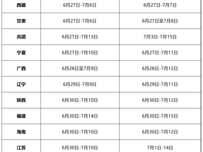 二級建造師報考條件在哪里報名二級建造師報考指南