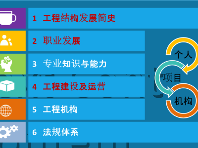 做家電結構工程師,小家電結構工程師是做什么的