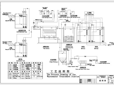 印染廢水處理工藝流程圖水處理工藝流程圖