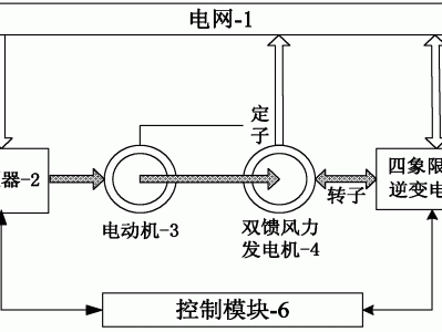 風力發電機原理圖片,風力發電機原理圖