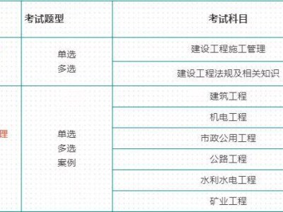 二級建造師報名需要多少錢,二級建造師報名需要多少錢一年