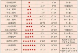 巖土工程師和結(jié)構(gòu)工程師用途巖土工程師和結(jié)構(gòu)工程師基礎(chǔ)考試一樣嗎