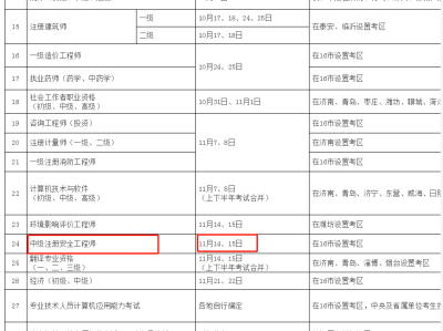 注冊(cè)安全工程師學(xué)歷要求全日制嗎注冊(cè)安全工程師學(xué)歷要求