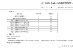 二級(jí)建造師查詢(xún)成績(jī)時(shí)間二級(jí)建造師的考試成績(jī)查詢(xún)結(jié)果時(shí)間