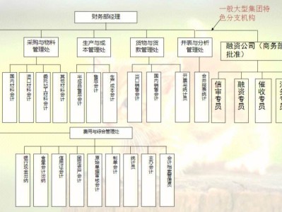 架構(gòu)圖還是構(gòu)架圖?架構(gòu)圖