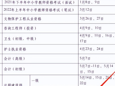 監理工程師時間2022年監理工程師時間