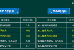 注冊(cè)消防工程師二級(jí)考試科目,注冊(cè)消防工程師二級(jí)考試科目有哪些