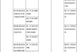 注冊(cè)造價(jià)工程師考試科目安排的簡單介紹