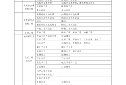 一級建造師機電專業考試科目,一級建造師考試科目機電類