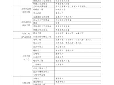 一級建造師機電專業考試科目,一級建造師考試科目機電類
