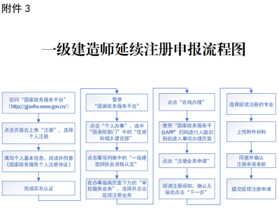 山東一級(jí)建造師報(bào)名,山東一級(jí)建造師報(bào)名條件