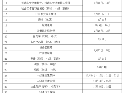 2021全國(guó)造價(jià)工程師考試時(shí)間,全國(guó)造價(jià)工程師考試報(bào)名時(shí)間