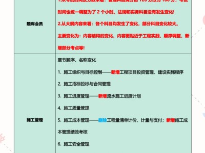考二級建造師需要什么看什么書二級建造師考試看什么書
