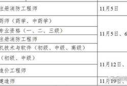 一級消防工程師備考計(jì)劃消防工程師學(xué)習(xí)計(jì)劃