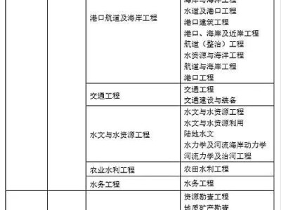 注冊(cè)巖土工程師教學(xué)視頻注冊(cè)巖土工程師視頻教程網(wǎng)盤