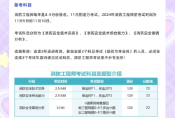 一級消防工程師多少分過關,一級消防工程師多少分過