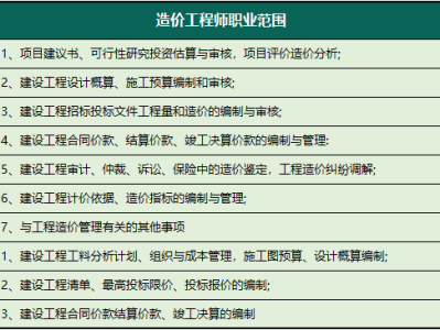 造價工程師報考專業(yè)造價工程師報考專業(yè)有哪些