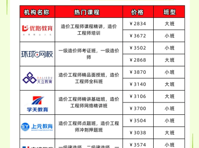 造價工程師在線,造價工程師在線提交了注銷如何撤回