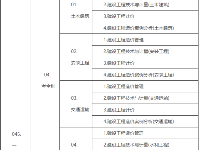 太原造價(jià)工程師在哪領(lǐng)證,太原造價(jià)工程師在哪領(lǐng)證啊