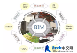 交通工程bim工程師正規機構的簡單介紹