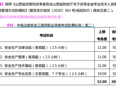 注冊安全工程師分數查詢,注冊安全工程師分數查詢官網