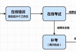 關(guān)于注冊(cè)巖土工程師證書(shū)領(lǐng)取人的信息