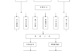 施工網(wǎng)絡圖施工網(wǎng)絡圖關鍵線路怎么確定