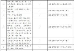 水利二級(jí)建造師考試真題水利二級(jí)建造師試題及答案
