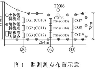 基坑變形監測,基坑變形監測規范