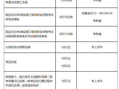 山東監理工程師報名,山東監理工程師報名條件