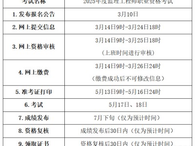 2021年監理工程師報名時間最新地區導航,監理工程師網上報名時間