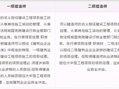 一級建造師和二級建造師師,一級建造師和二級建造師師哪個好考