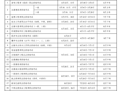 注冊巖土工程師近年來情況怎么樣,注冊巖土工程師近年來情況