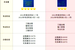 一級建造師管理課程哪個老師講解的好一級建造師管理誰講的好